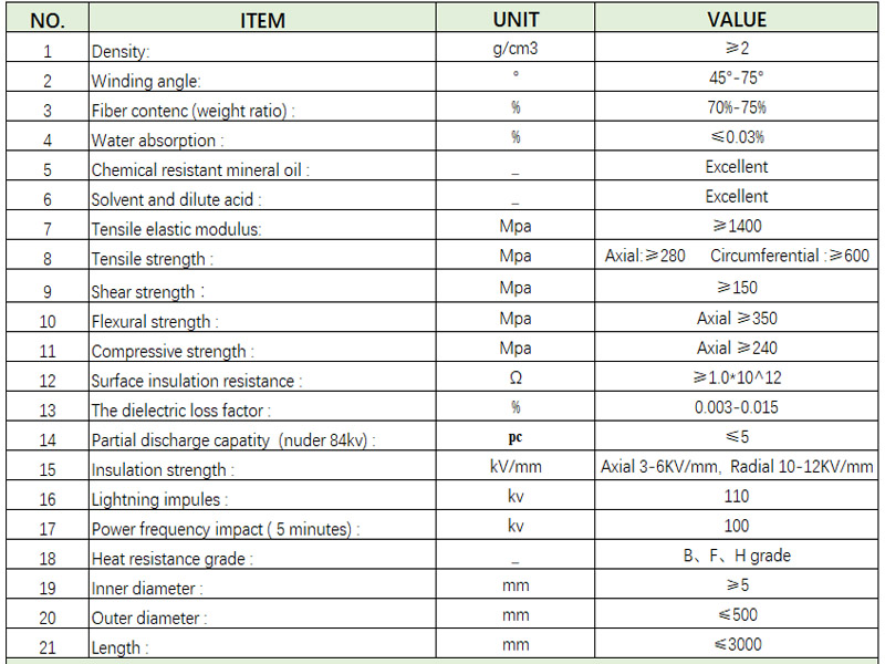 Tube Specification